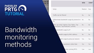 PRTG Tutorial  How to Monitor your Bandwidth [upl. by Janene509]