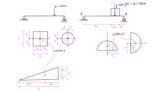 Statics Centroids amp Centers of Gravity  Introduction amp Composite Parts Example [upl. by Ettelra]