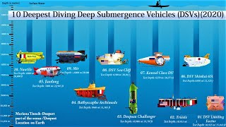 10 Deepest Diving Deep Submergence Vehicles in the world Deepest Explorers in the Ocean [upl. by Harahs900]