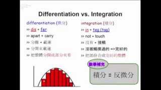 【字首字根運用】【數學篇】微分 differentiation vs 積分 integration [upl. by Ecinev]