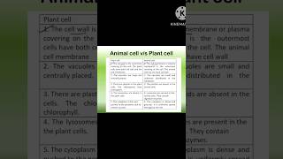 Difference between plant cell amp animal cell Plant cell vs animal cell appgcetappgcetlifesciences [upl. by Lilly572]