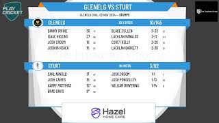 Glenelg v Sturt [upl. by Asare]