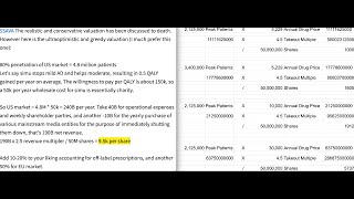 SAVA Price Projections w Latest Info [upl. by Ahsem]