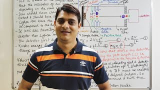 Fundamentals of MS 4 of 7  Quadrupoles [upl. by Sivet927]