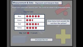 Mr Lee  Math Video Tutorial  Line Graphs and Pictographs  Grade 5 [upl. by Anahsit]