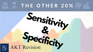 AKT Revision How to calculate Sensitivity and Specificity [upl. by Assetniuq]