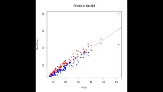 Graphics practice in R Data Visualization assignment [upl. by Krefetz]