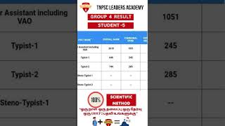 GROUP 4 RESULT ACHIVER tnpsc tnpscexam tnpsctamil tnpscgk tnpscgroup2 tnpscgroup4 [upl. by Yenal53]