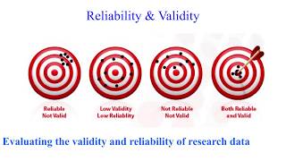 Research validity and reliability  VCE Psychology [upl. by Anaj]