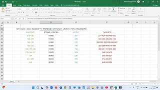 13TH NOV 2024 Tomorrow Bank Nifty Expiry Intraday Levels for Beginners [upl. by Aniteb]