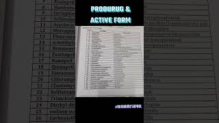 Prodrug and their Active form prodrug Activeform pharmacology bpharmacy nursing science [upl. by Erv]