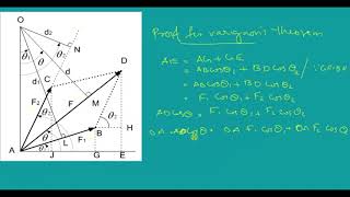 Varignons theorem [upl. by Edasalof486]