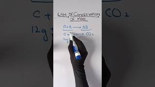 Law of Conservation of Mass chemistry lawofconservationofmass [upl. by Jurkoic]