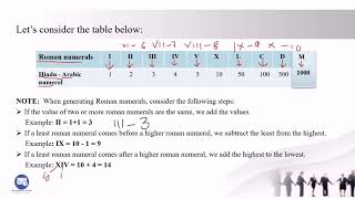 ROMAN NUMERAL SYSTEM  CONVERTING ROMAN NUMERALS TO HINDU  ARABIC NUMBERS [upl. by Hcurab]