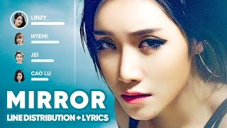 FIESTAR  Mirror Line Distribution  Lyrics Karaoke PATREON REQUESTED [upl. by Tomkiel44]