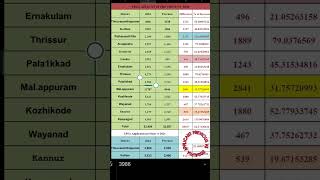 LPSA ANALYSIS full video in yotube channel [upl. by Ahsimat]