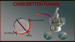 Bike or Scooter carburetor tuning for mileage carburetor setting TVS Jupiter Wego carburetor [upl. by Sakul]