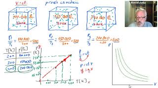 Llei de GayLussac gràfic [upl. by Eleaffar]
