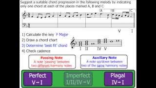 Chords Part 7 Cadences [upl. by Pavel]