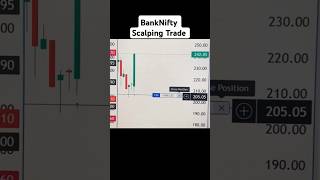 Banknifty scalping Trade shorts viralreels viralvideo livetrading trading profitable viral [upl. by Isidora]