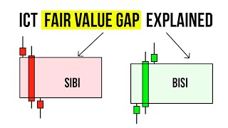 ICT Fair Value Gap FVG Explained [upl. by Ailemap156]