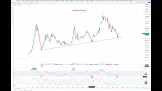 Market update 6 maj  KinaEM bör ha mer att ge [upl. by Haldis]