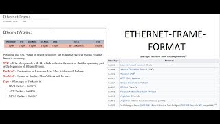 Ethernet Frame Format  Explained  Tamil [upl. by Bovill221]