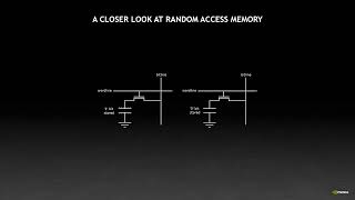 GTC 2022  How CUDA Programming Works  Stephen Jones CUDA Architect NVIDIA [upl. by Uhp]