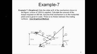 15g Makine Dinamiği ders notları statik kuvvet analizi Grafik Yöntem ile Örnek 7 [upl. by Arlee]