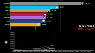 Multicort vs ShadobassMC vs Azpaztv vs Natop vs Pokedraco vs Sohran vs Lined vs Magicknup [upl. by Tandi]