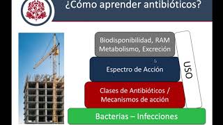 Introducción a los Antibióticos [upl. by Mcleroy]