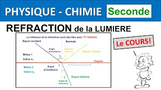 Classe de seconde PhysiqueChimie Réfraction et réflexion de la lumière le cours [upl. by Cynthia]