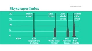 Wolkenkrabbers zijn economische crisis indicatoren  Z TODAY [upl. by Notgnillew]