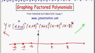 Graphing Factored Polynomials PART I TANTON Mathematics [upl. by Aizek]