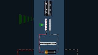 CAPACITOR a charge storing device [upl. by Pain]