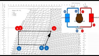 Comment tracer un cycle frigorifique sur le diagramme enthalpique [upl. by Herbst16]