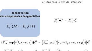 C22B  Démonstration de la loi de la réfraction [upl. by Hearsh638]