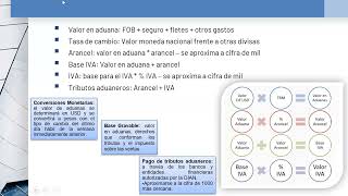 Como calcular impuestos de las importaciones  Tributos aduaneros en Colombia [upl. by Nnaeel]