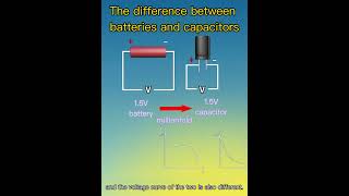 The difference between batteries and capacitors [upl. by Bellanca]