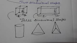 Introduction Chapter 10 Visualising Solid Shapes Class 8 Maths [upl. by Bouchard92]