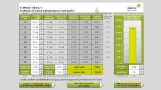 KraftfutterCheck Teil II  Wirtschaftlichkeit bei niedrigen Milchpreisen prüfen [upl. by Enelrad993]