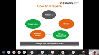 Assessment Centres with Arcadis  Career Insight Sessions [upl. by Bastien]