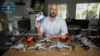 Ultimate Drone Buying Guide for Total Beginners 2023 [upl. by Gui839]