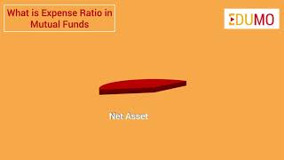 What is expense ratio in Mutual Funds  Motilal Oswal [upl. by Merrielle101]