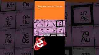 What is Element  what is Periodic Table  Element and Periodic Table Chemistry  Shorts [upl. by Heyes683]