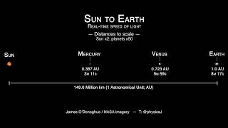 Sun to Earth distances to scale at LIGHT SPEED [upl. by Crofton]