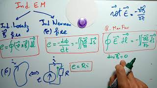 Induction électromagnétique avec résumé partie 4 [upl. by Letnuahc]