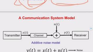 Channel Noise Modelling  Properties of AWGN  Communication Systems [upl. by Eiramenna]