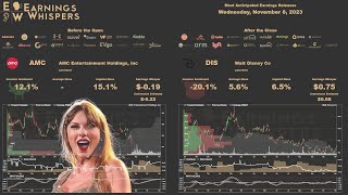 The Most Anticipated Earnings Releases for the Week of November 6 2023 [upl. by Jesselyn]