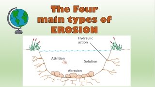 Types of erosion coast amp river  diagram and explanation [upl. by Ivetts897]